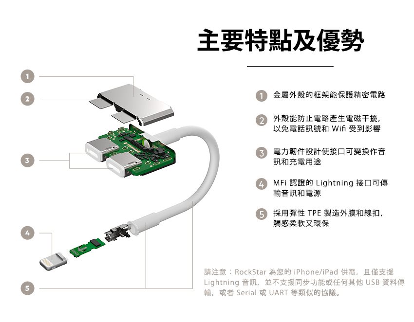 HOTAI購｜Belkin 音頻轉接iPhone Lightning Audio Charge RockStar 分插器